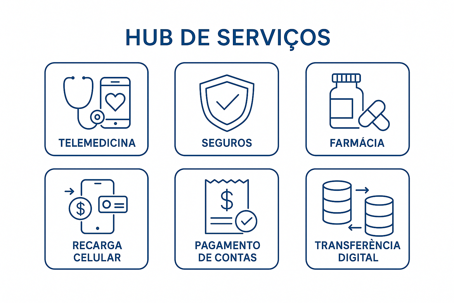 Hub de Serviços